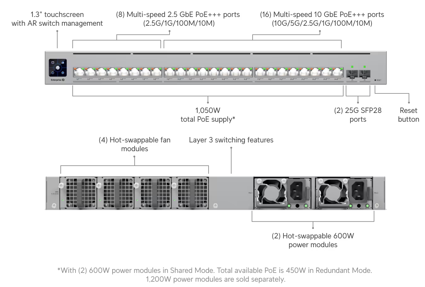 Ubiquiti ECS-24-PoE (1050W) Switch Enterprise Campus 24 PoE