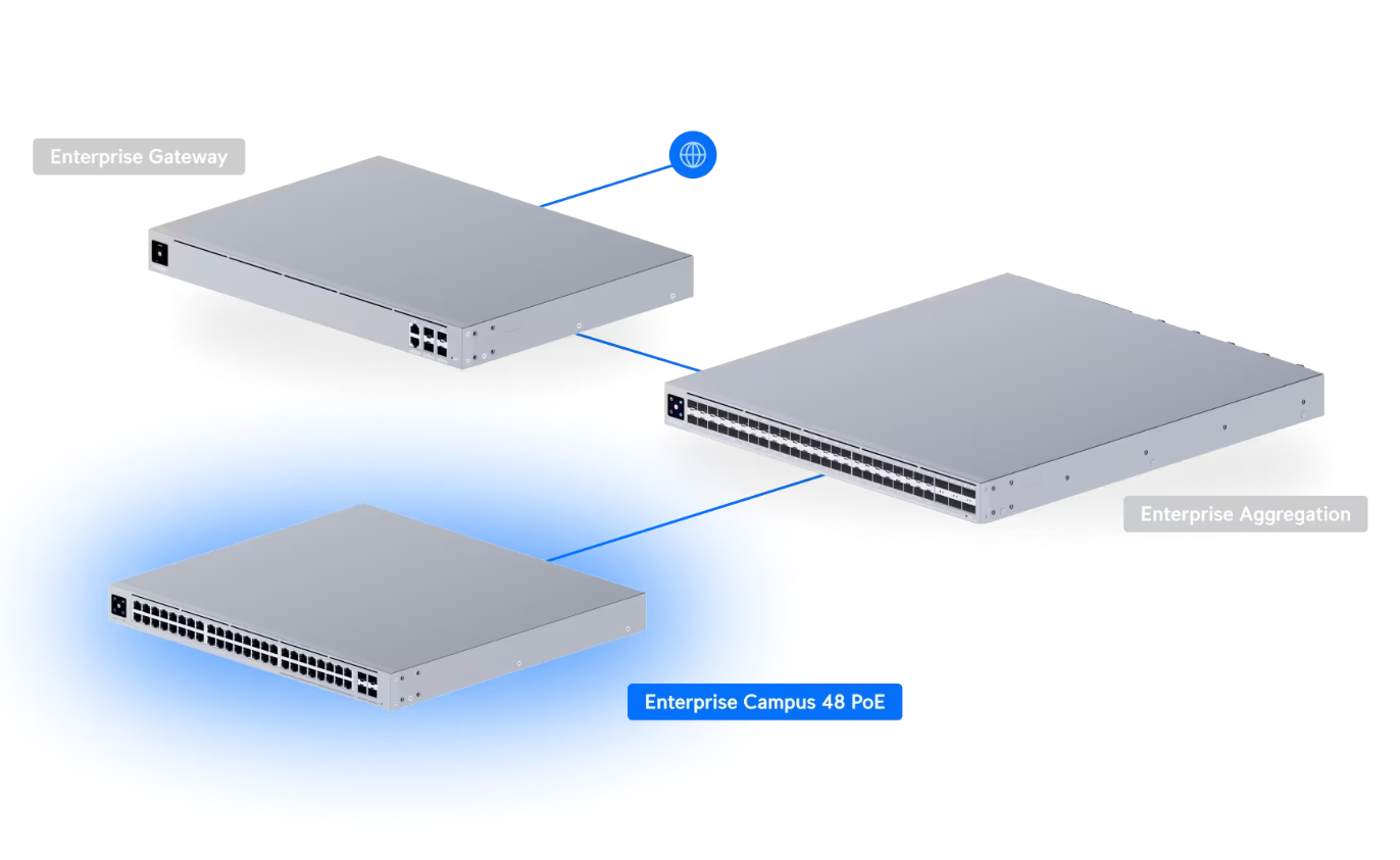 Ubiquiti ECS-48-PoE (2150W) Switch Enterprise Campus 48 PoE