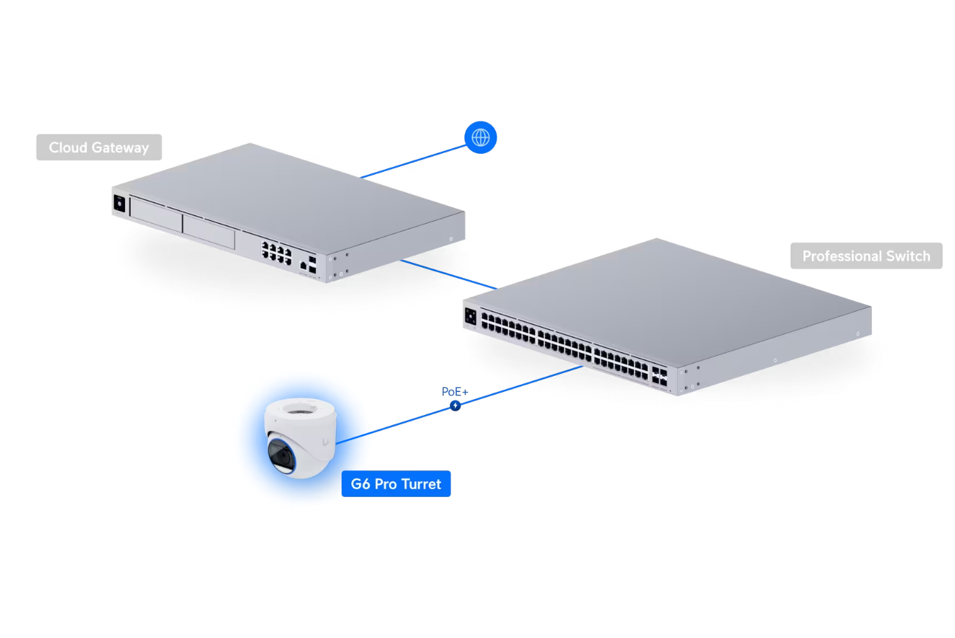 Ubiquiti G6 Pro 8 Megapixel 4K Network Camera - Color - Turret