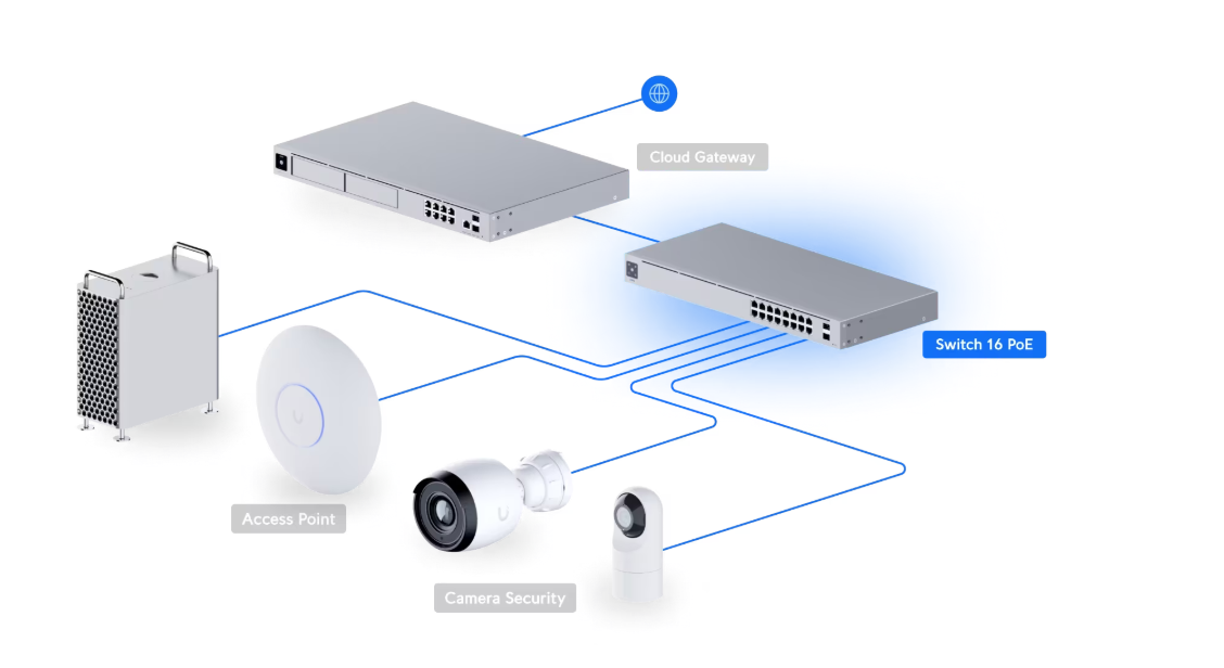 Ubiquiti USW-16-POE Standard 16 PoE (42W)