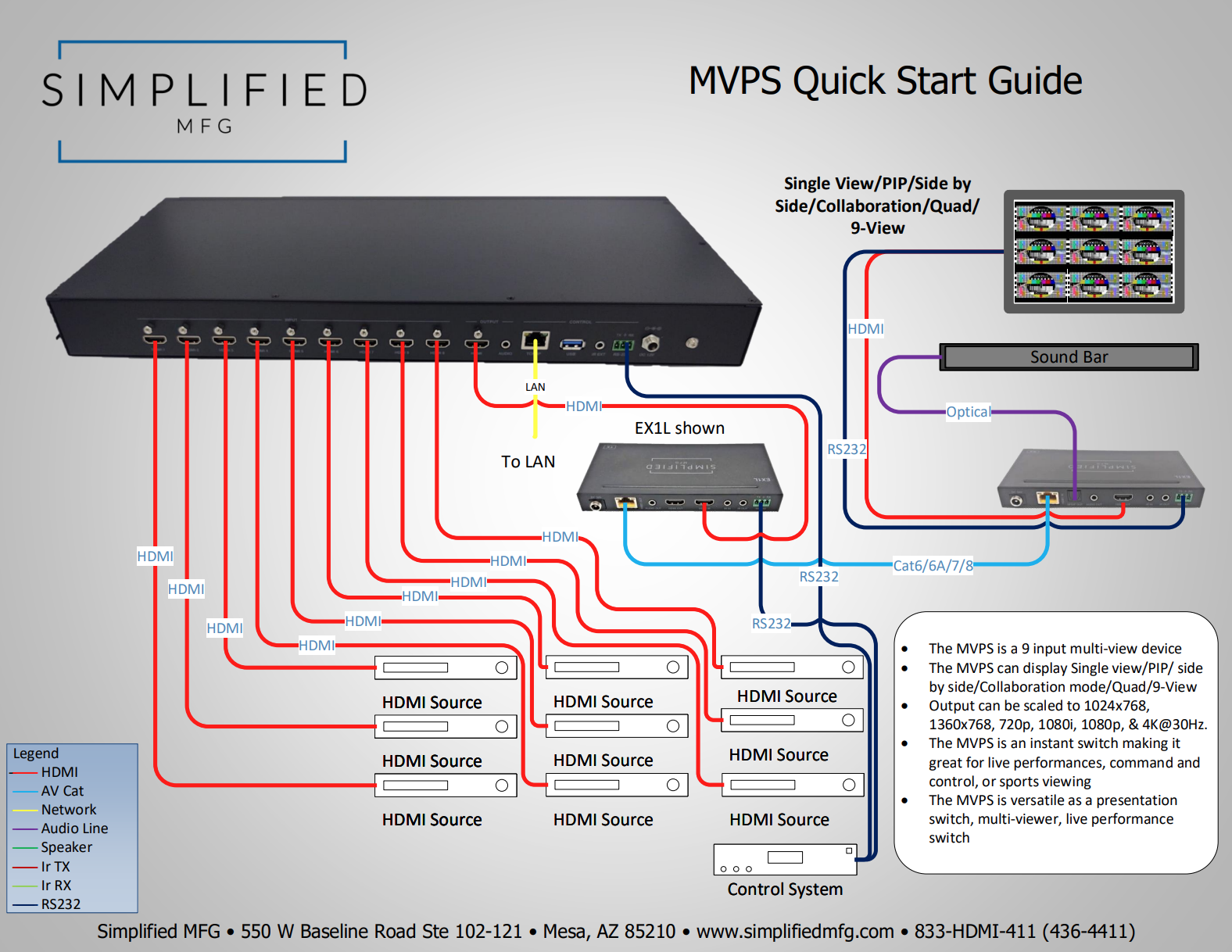 Simplified MVPS 9x1 Instant-Switching HDMI Switch with Multiview