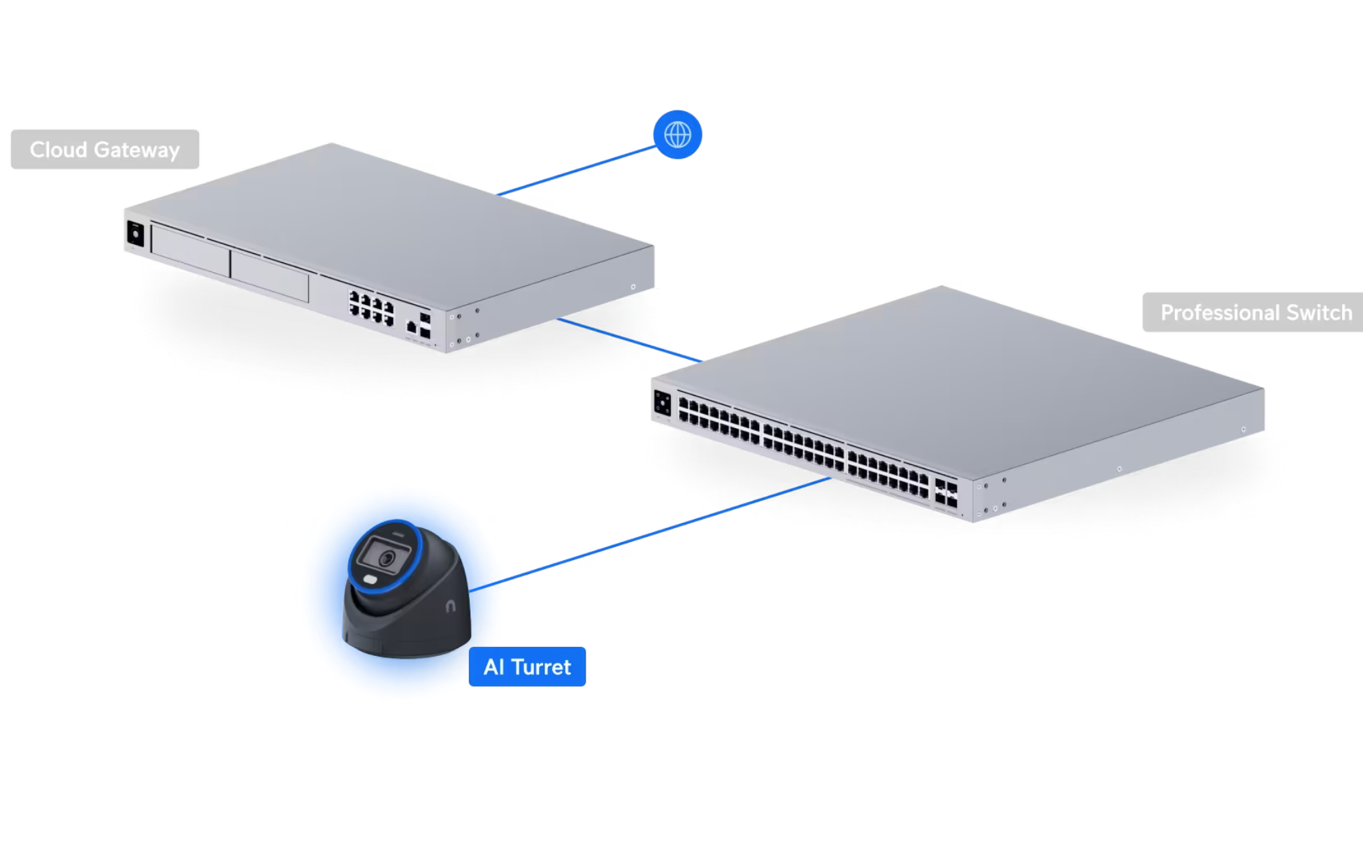Ubiquiti UVC-AI-Turret AI Turret