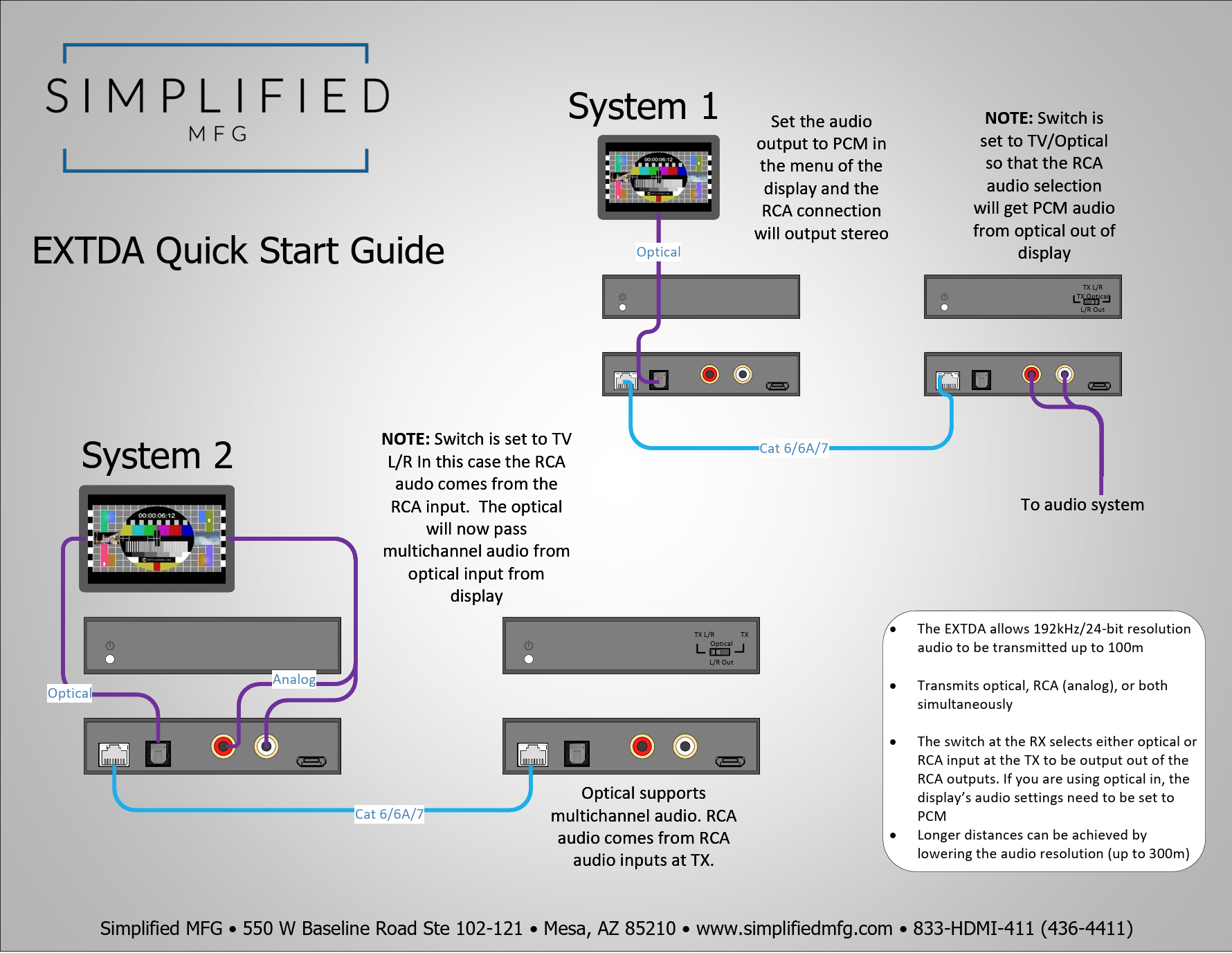 Simplified EXTDA 100m Digital Audio Extender Kit with Optical and Coax Inputs along with Optical, Coax & Analog Outputs