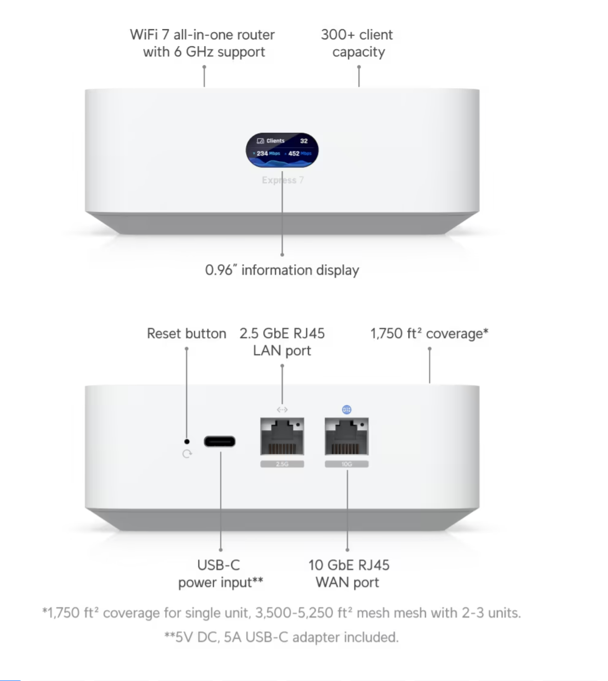 Ubiquiti UX7 UniFi Express 7