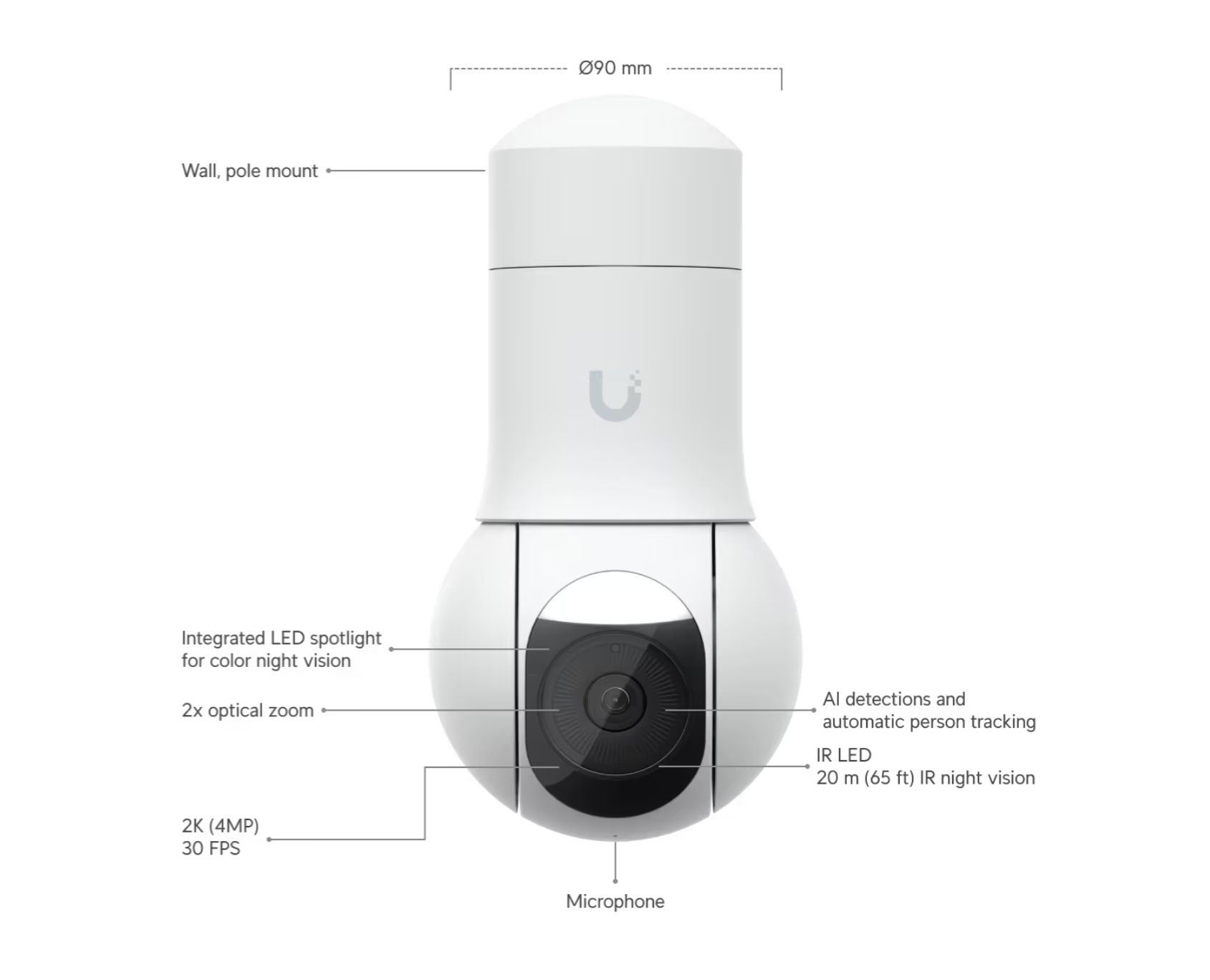 Ubiquiti UVC-G5-PTZ UniFi Video Camera G5 2K PTZ
