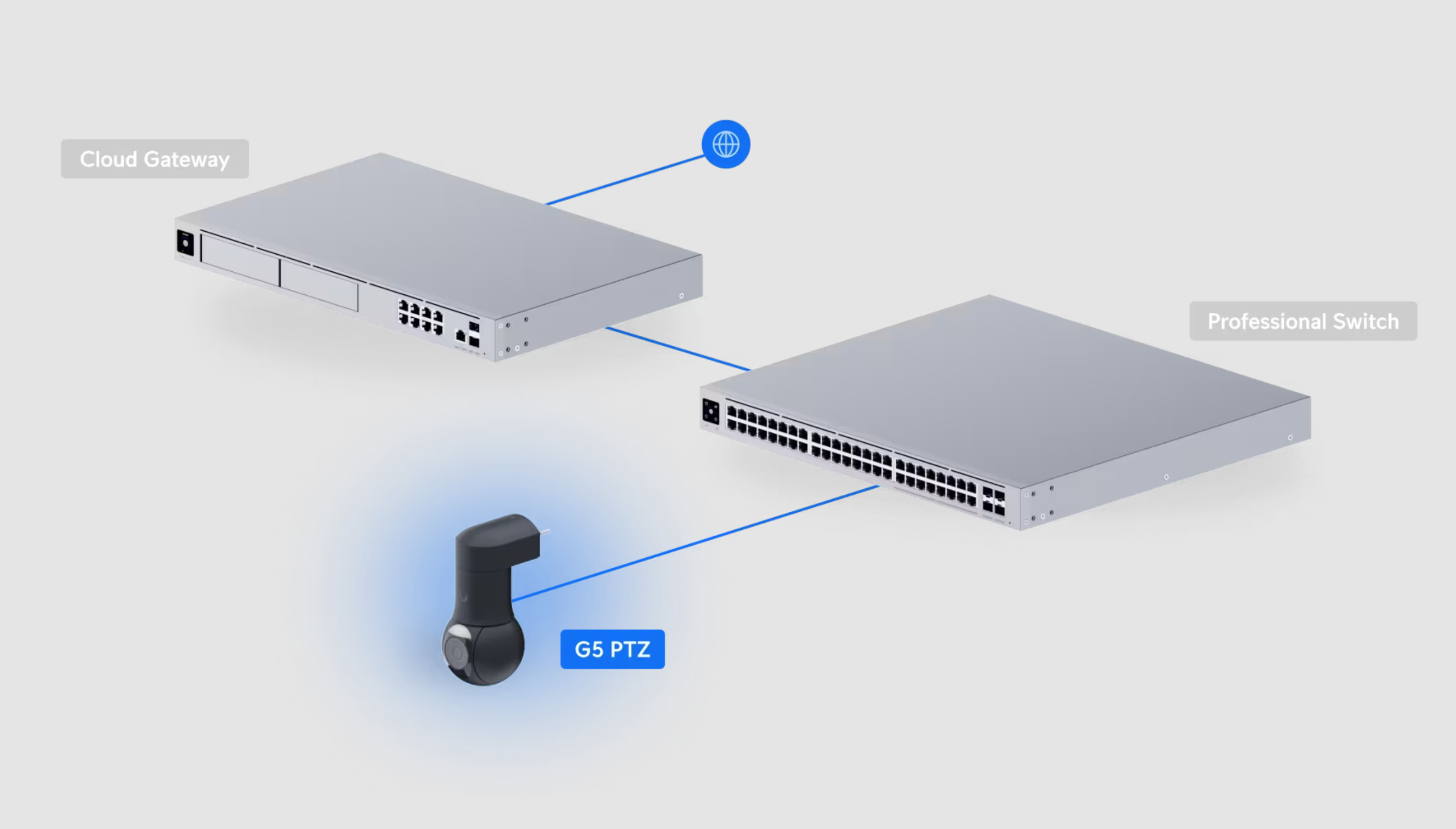 Ubiquiti UVC-G5-PTZ UniFi Video Camera G5 2K PTZ