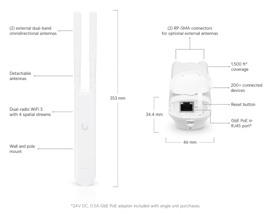 Ubiquiti UAP-AC-M Access Point AC Mesh