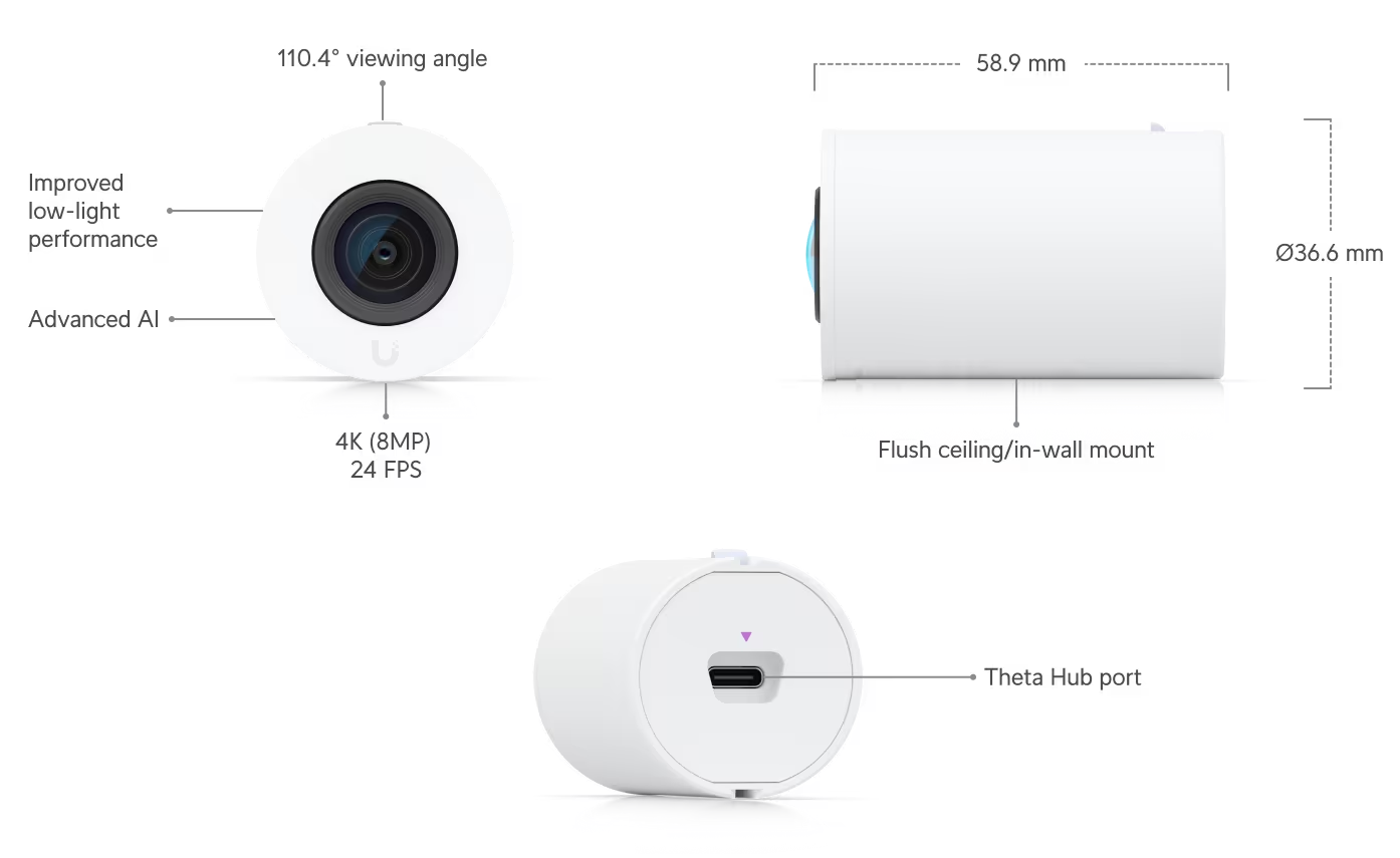 Ubiquiti UVC-AI-Theta-ProLens AI Theta Pro Lens