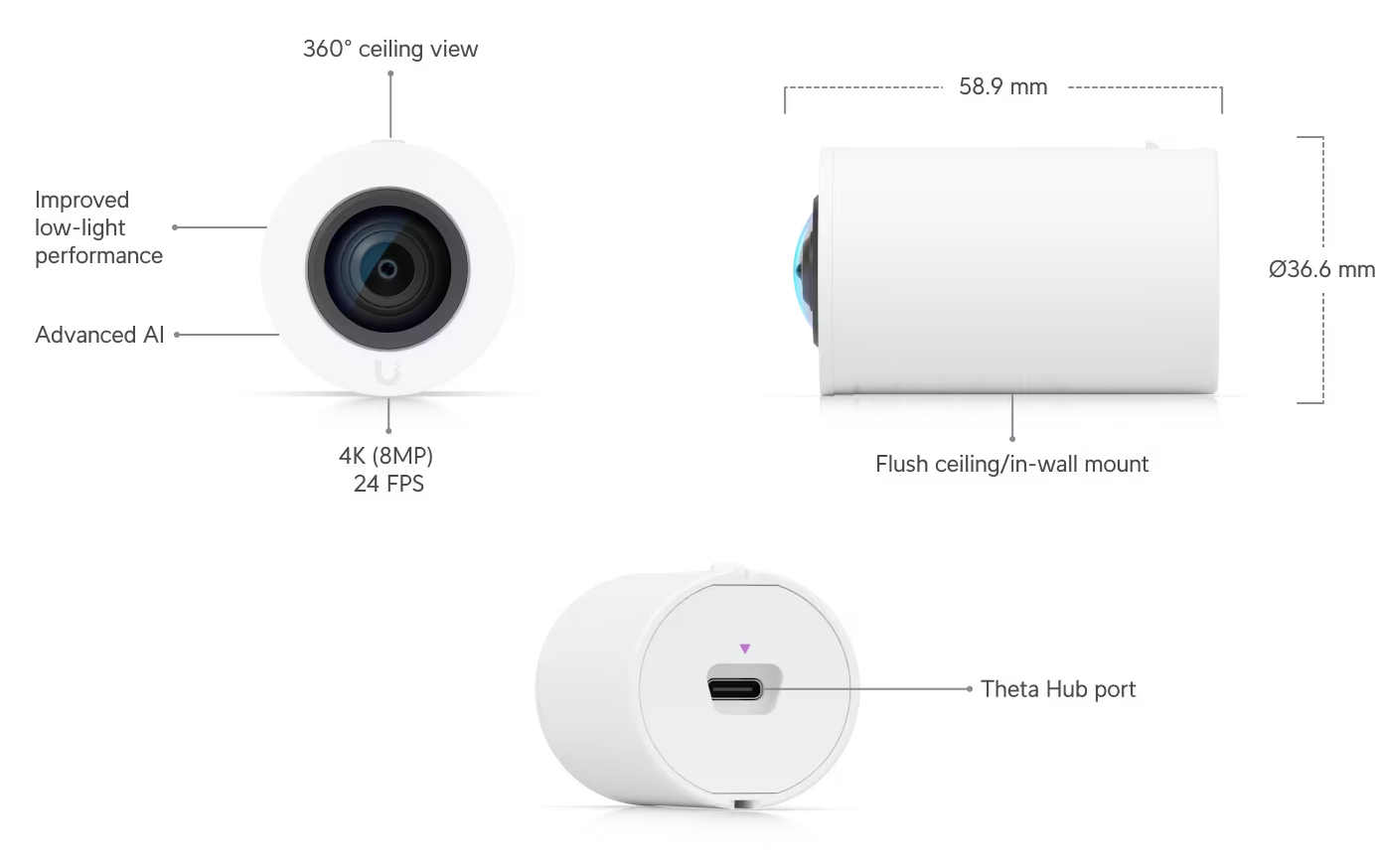 Ubiquiti UVC-AI-Theta-ProLens AI Theta Pro Lens