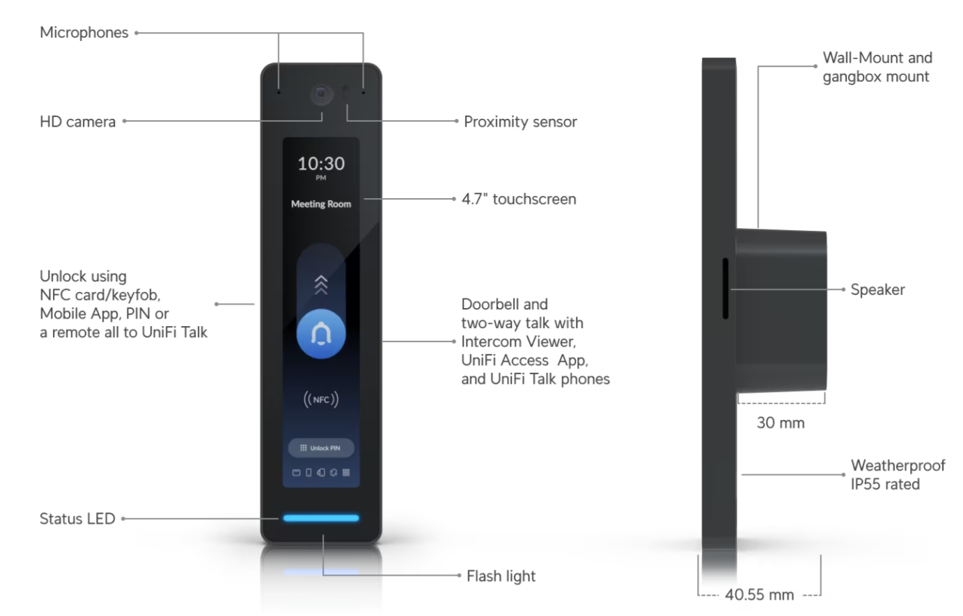 Ubiquiti UA-G2-Pro Access G2 Reader Pro