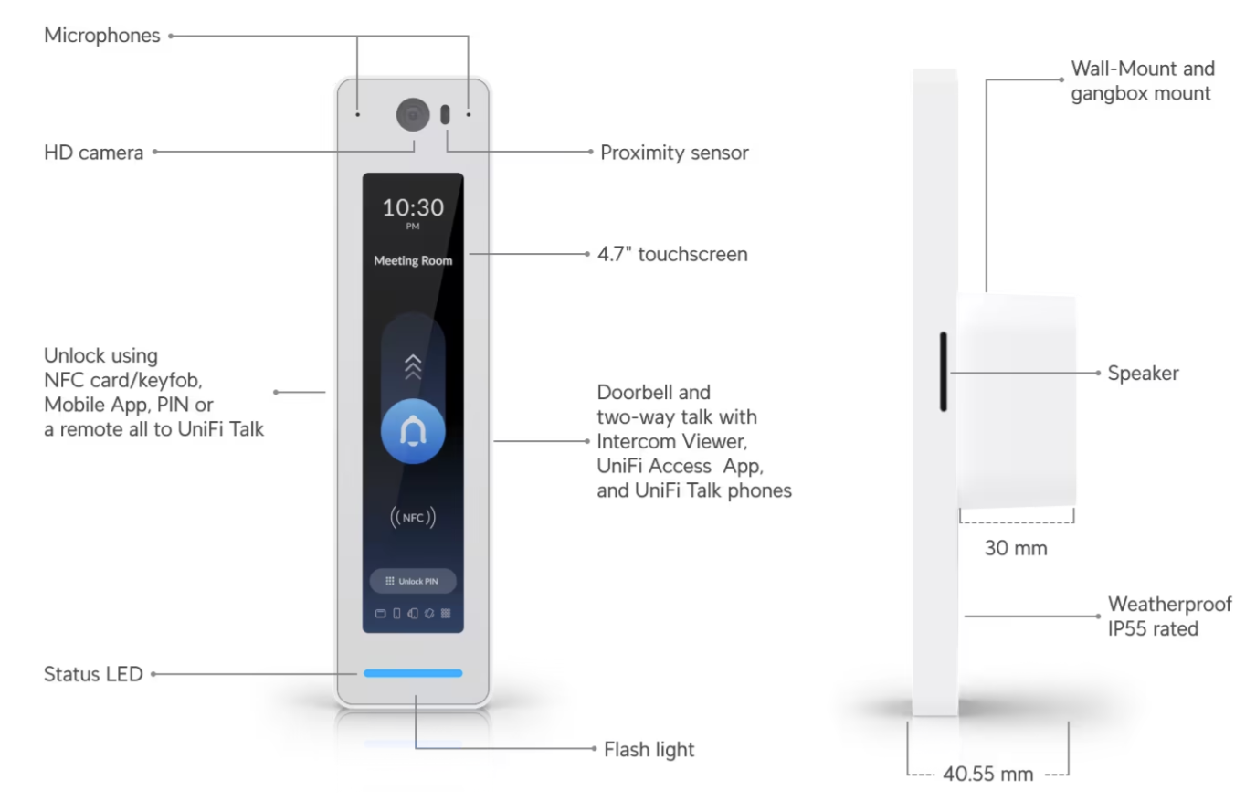 Ubiquiti UA-G2-Pro Access G2 Reader Pro