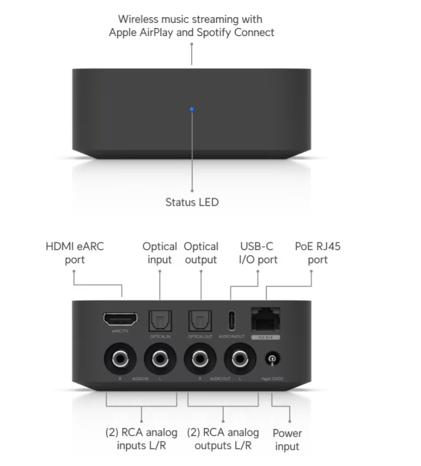 Ubiquiti UPL-Port PoE Audio Port