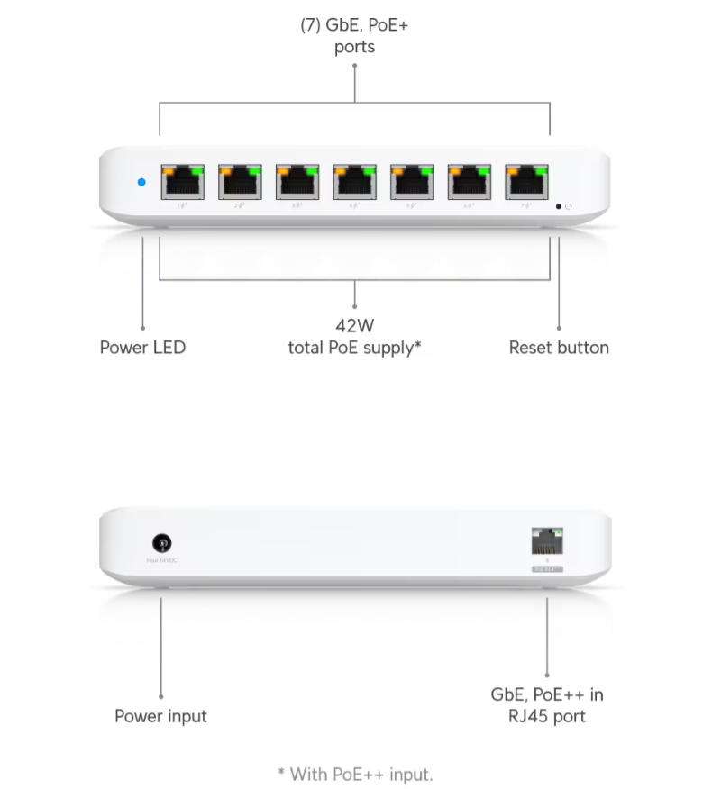 Ubiquiti USW-Ultra Switch Ultra