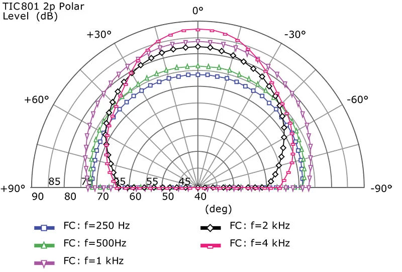 Beale Street Audio Sonic Vortex® Technology 25/70/100 volt In Ceiling 8 inch 2-way Fluted IMPP, 1 inch ALU Dome - Each