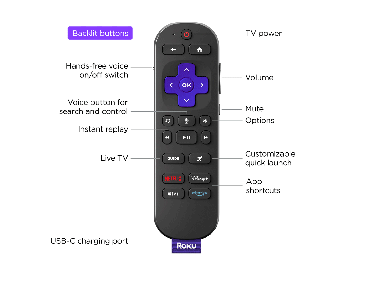 Roku 4850R Ultra 2024 4K Streaming