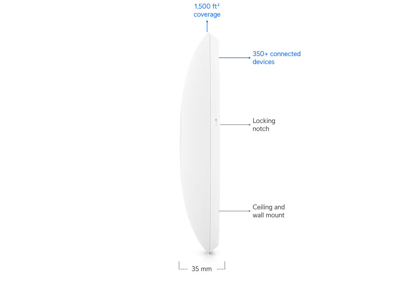 Ubiquiti U6-Pro-US UniFi AP 6 Pro US