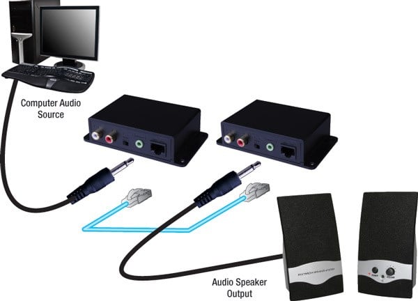 Vanco 280535 Analog Audio Cat5E/Cat6 Cable Extender