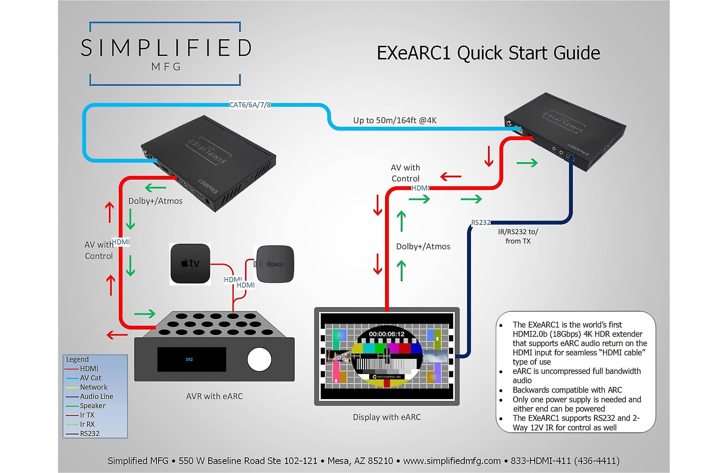 Simplified EXeARC1 eARC Extender