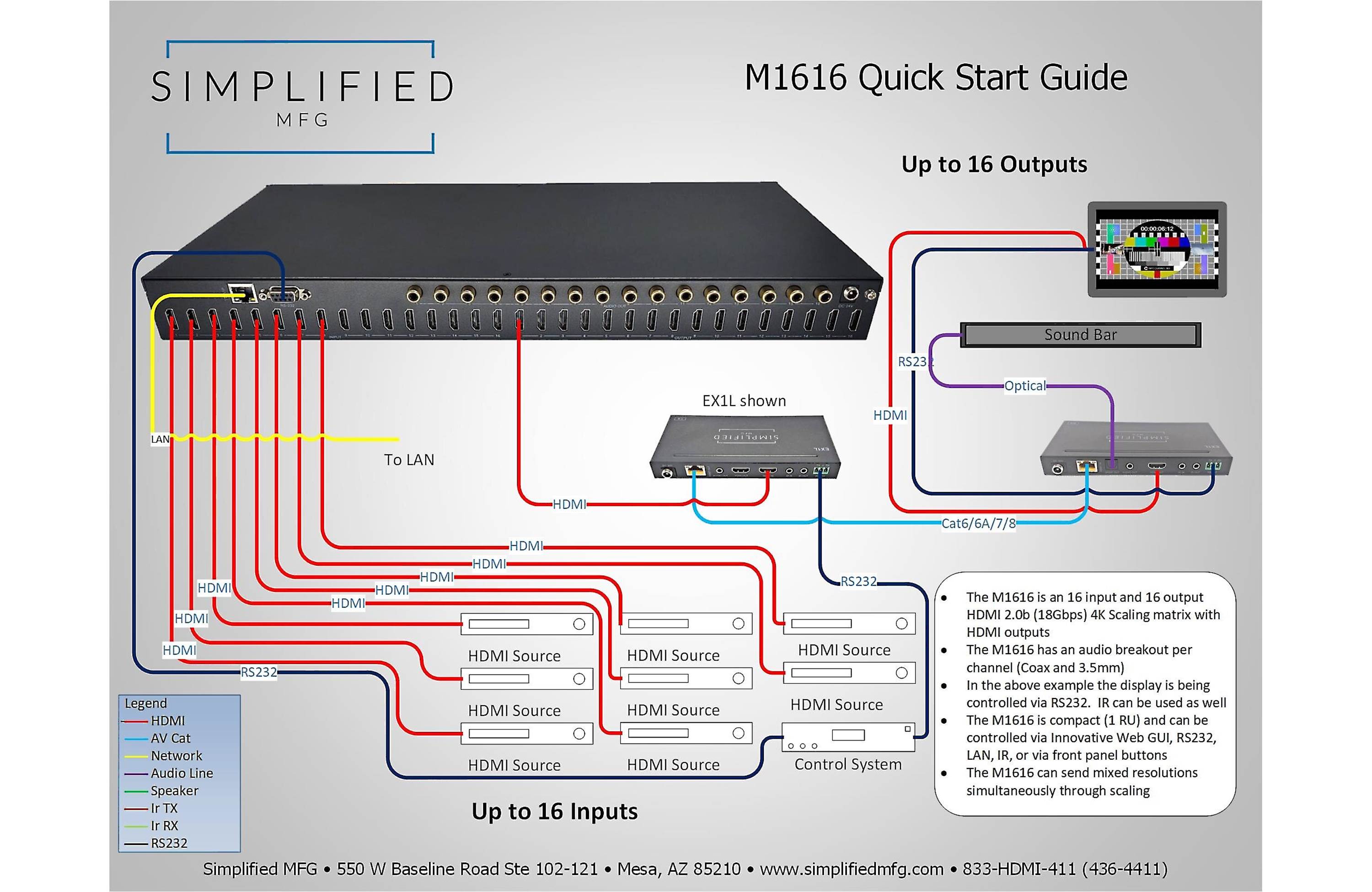 Simplified M1616 M16x16 HDMI 2.0b (18Gbps) Scaling Matrix