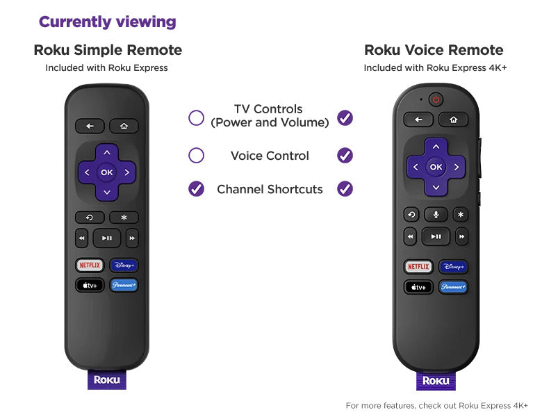 Roku 3960R Roku Express