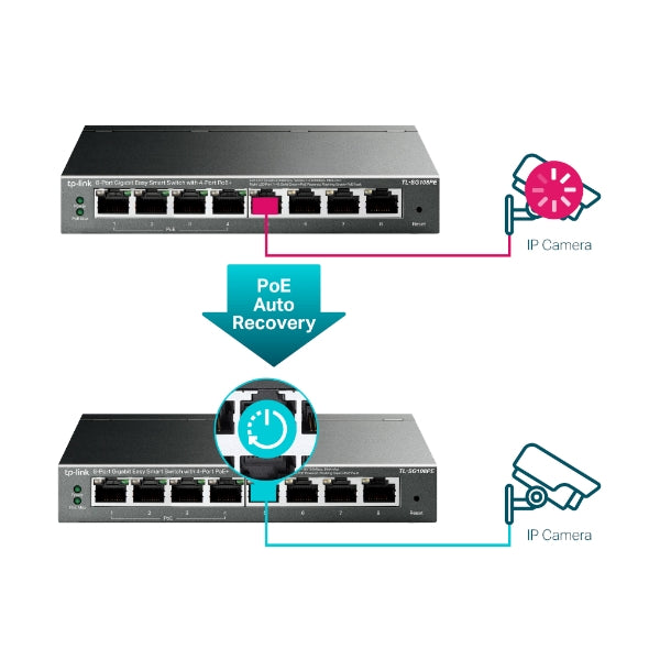 TP-Link TL-SG108PE V3 8-Port Gigabit Easy Smart Switch with 4-Port PoE+