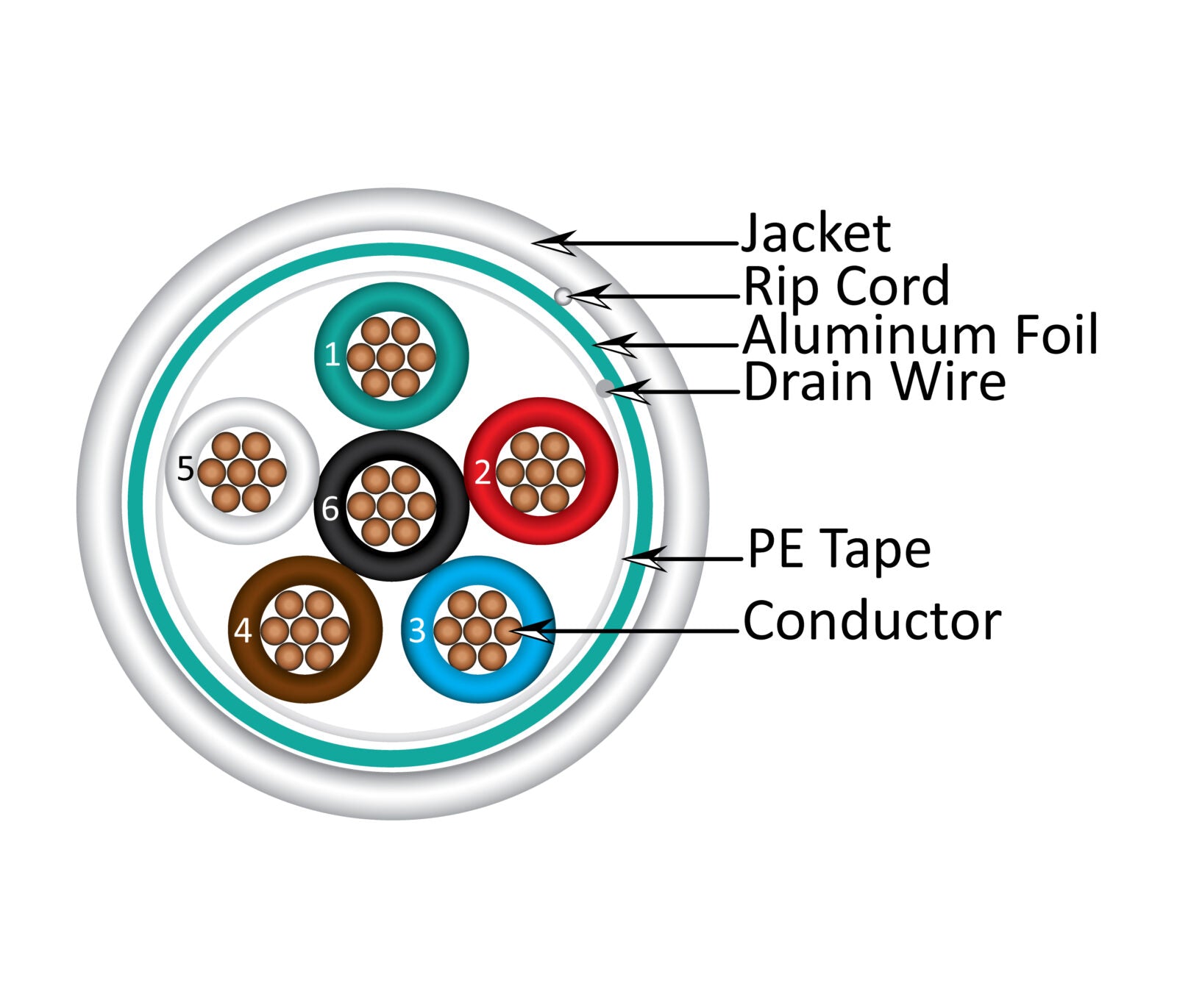 Vertical Cable 211-186/S/P/5WH 18/6 CL3P, CMP Plenum Rated, Shielded, Stranded, Bare Copper Conductors, White, 500 ft, Spool
