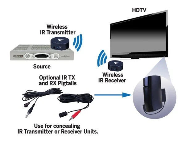 Vanco Wireless IR Kit (200M)