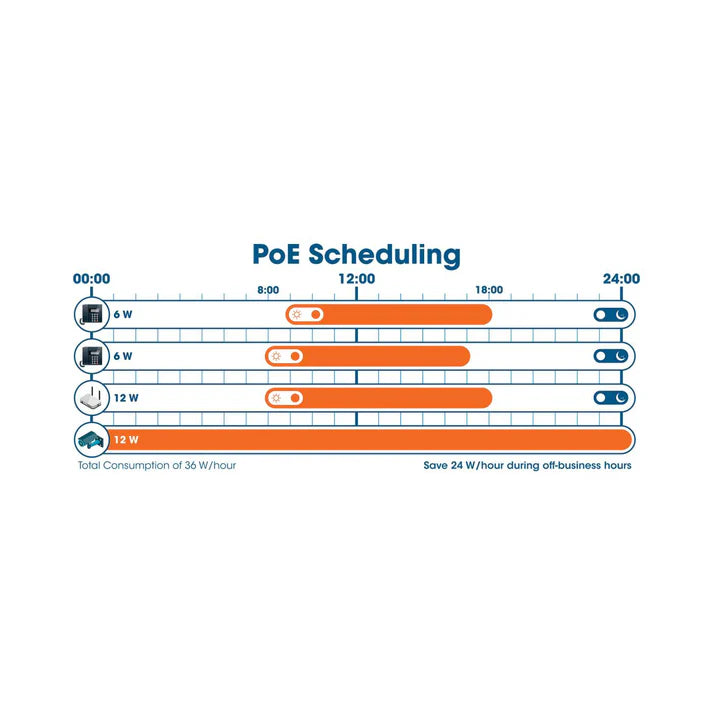 Intellinet 562041 54-Port L3 Fully Managed PoE+ Switch with 48 Gigabit Ethernet Ports and 6 SFP+ Uplinks