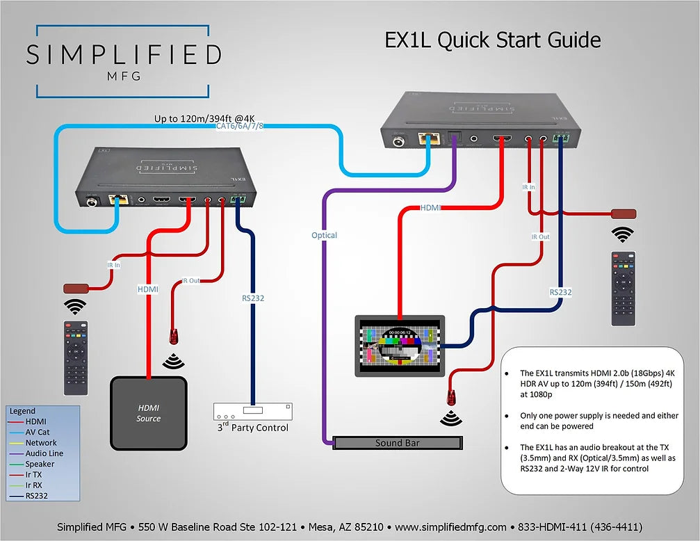 Simplified 4K HDMI 120m/394 ft. on Cat6, 18Gbps extender