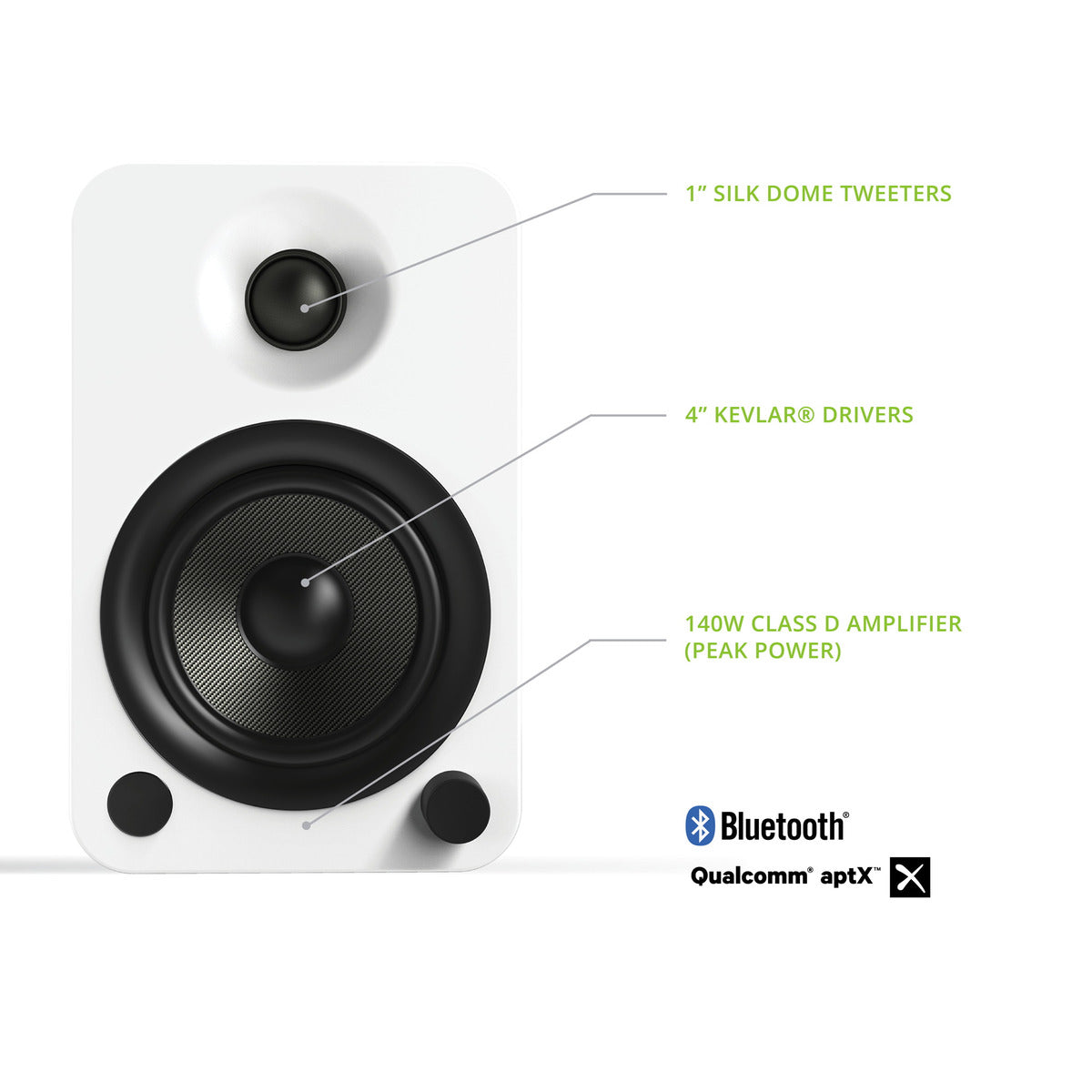 Kanto YU6MW 5.25" Driver - Powered Speakers with Bluetooth¬ and Phono Preamp - Matte White