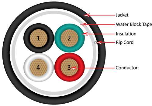 Vertical Cable 209-2319/DB 12AWG 4 Conductor Direct Burial, Stranded Bare Copper, Unshielded. 500 ft Spool, Black