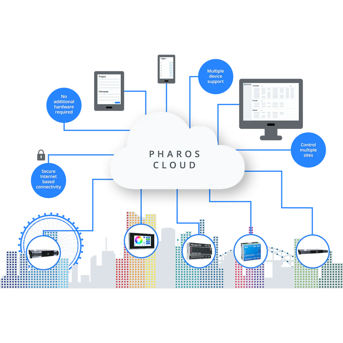 Proluxe PLX-DMX-P-CLPLANB3 SO: PHAROS CLOUD SERVICE, PLAN B, 3 YEARS