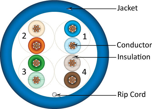 Vertical Cable Cat6 1000ft spool in box Riser Rated