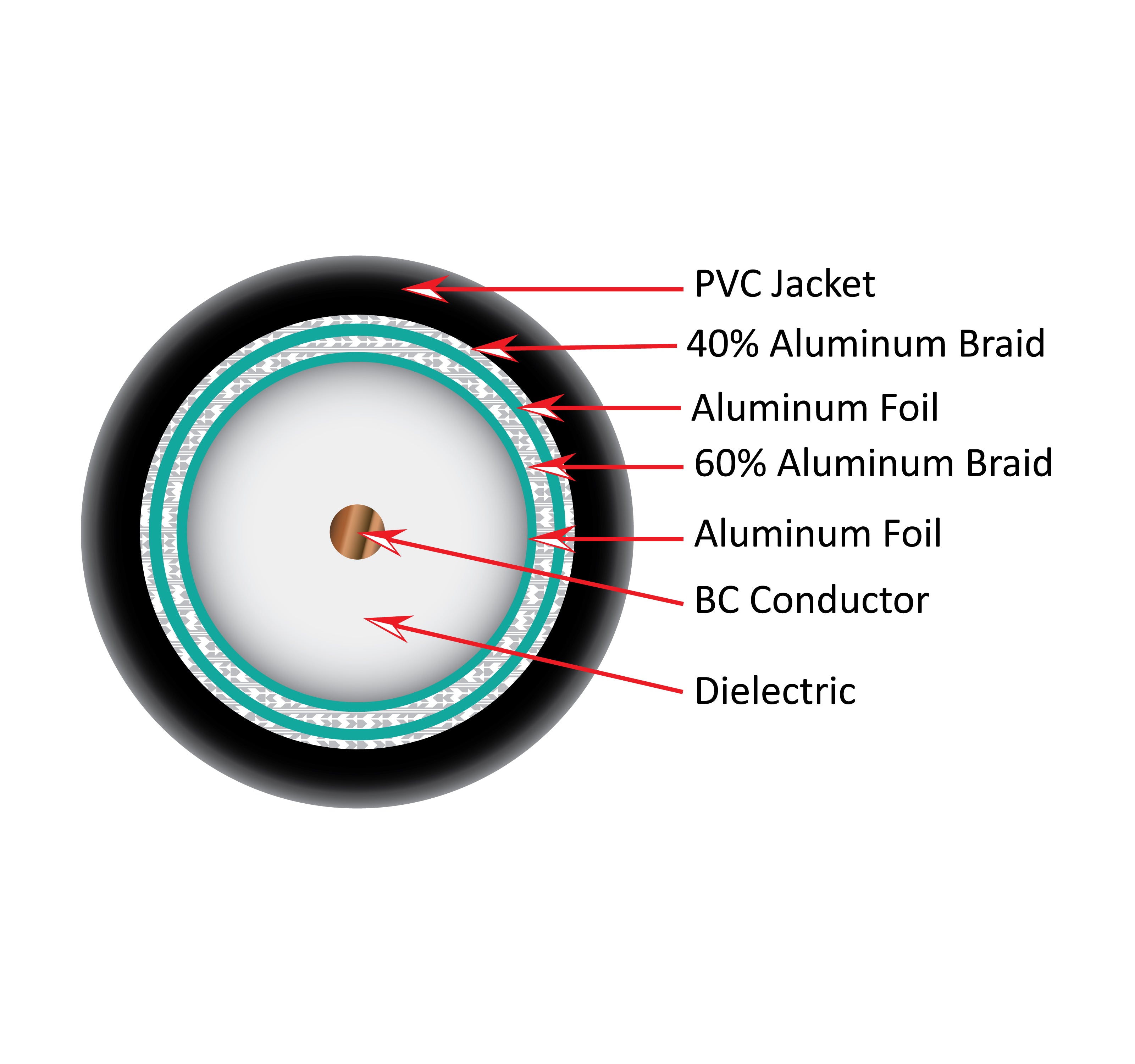 Vertical 107-2309/BK RG6 QUAD SHIELD 18 AWG COAXIAL CABLE (CM-RATED)