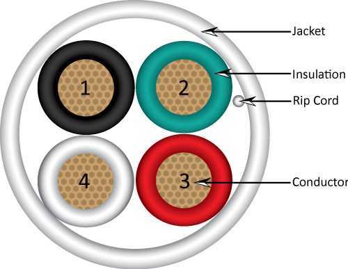 Vertical Cable 209-2316 16AWG 4 Conductor PVC Bulk Cable