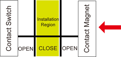 Tane High Security Contact SM-35HS WH