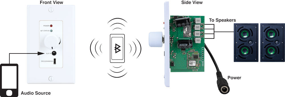 Pulse Audio In-Wall 30W 2 Channel Addressable Bluetooth Amplifier