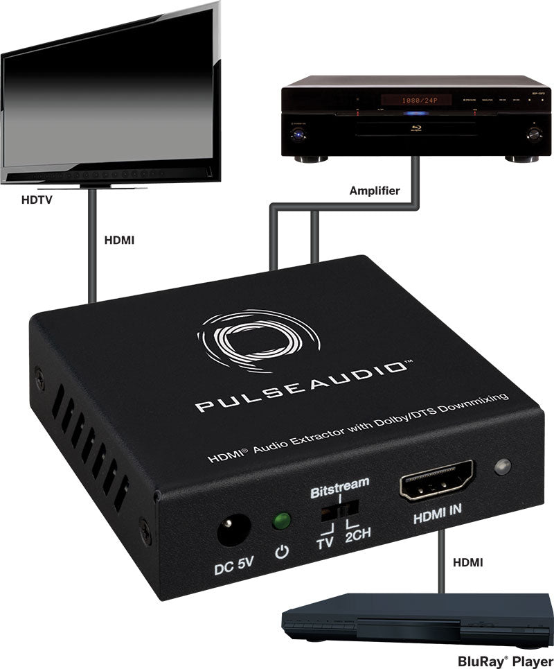 Pulse Audio HDMI® Audio Extractor with Dolby/DTS Downmixing