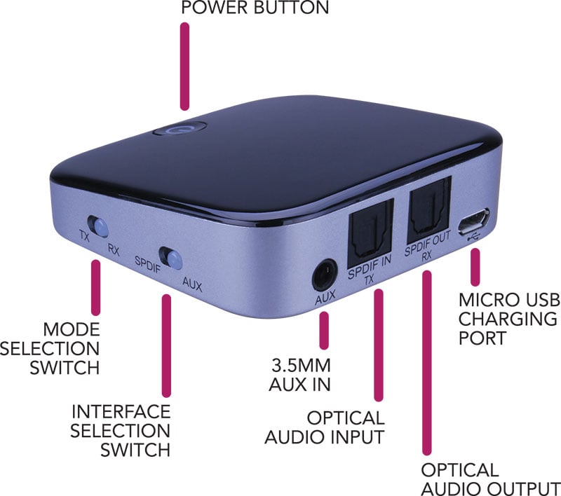 Vanco PABT410 Transmitter/Receiver with Bluetooth 4.1 Wireless Technology