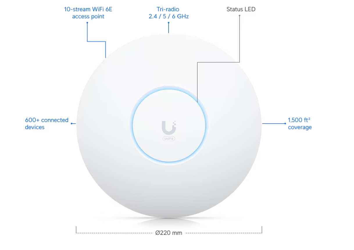 Ubiquiti U6-Enterprise-US Access Point U6 Enterprise