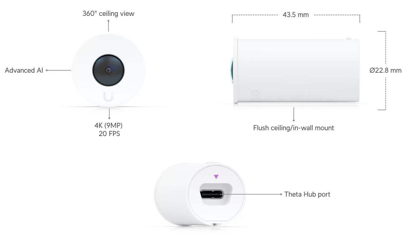 Ubiquiti UVC-AI-Theta-Lens-360 AI Theta 360 Lens