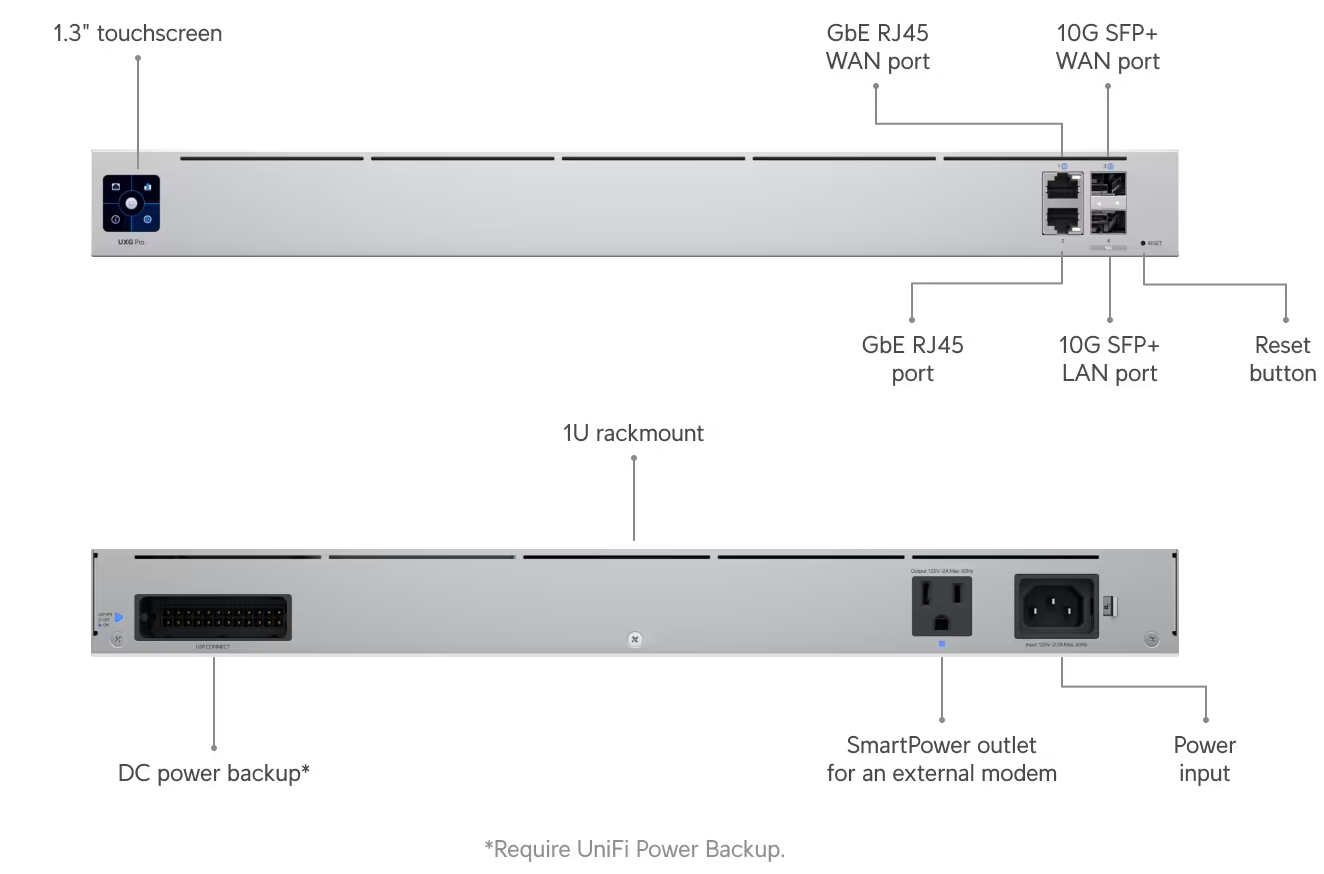 Ubiquiti UXG-Pro Gateway Pro