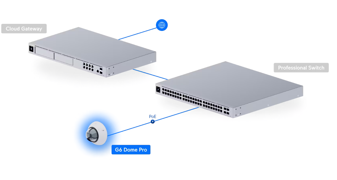 Ubiquiti G6 Pro Dome
