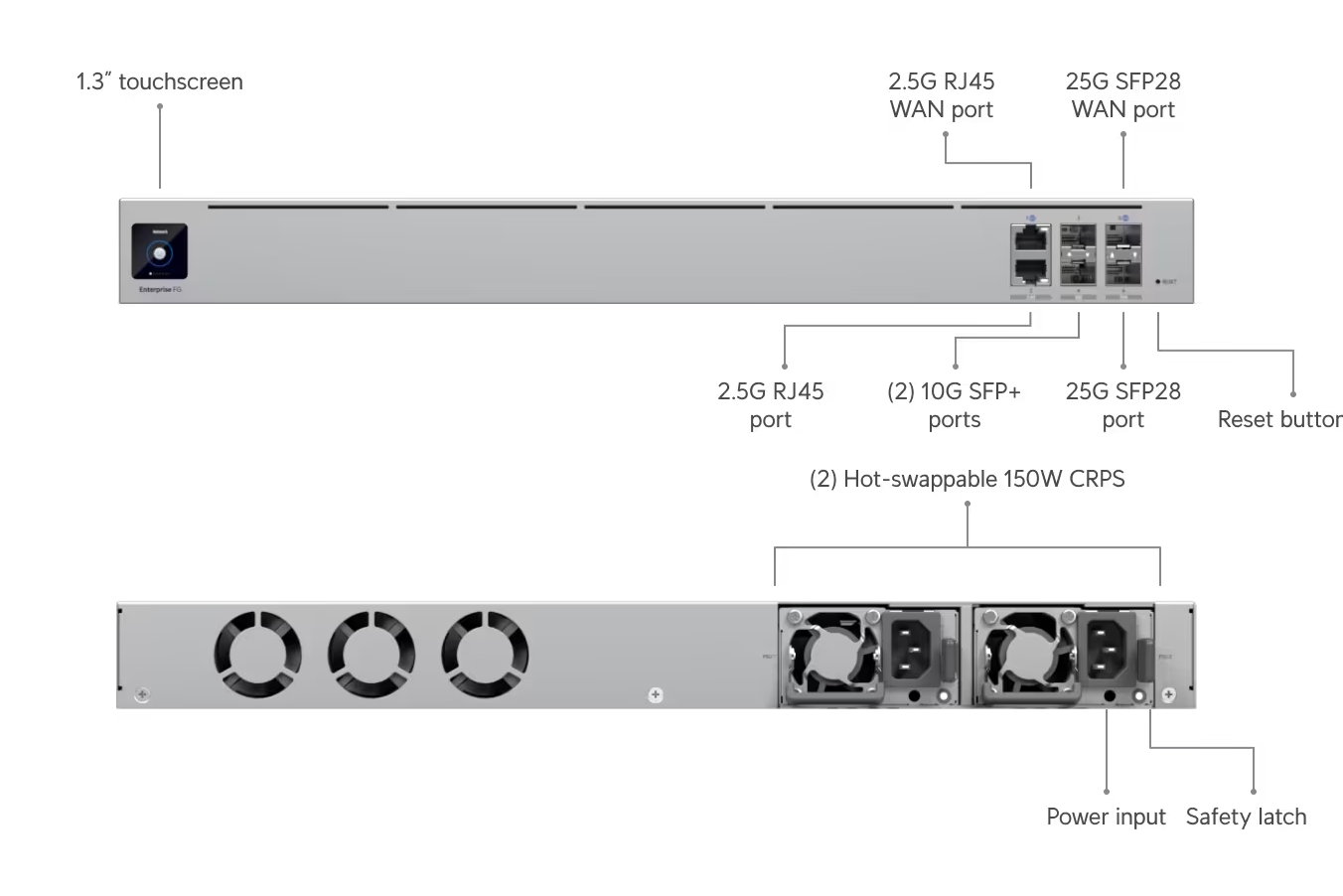 Ubiquiti EFG Enterprise Fortress Gateway