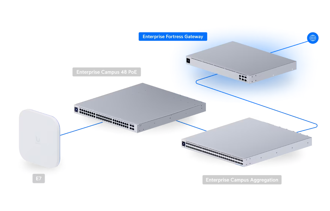 Ubiquiti EFG Enterprise Fortress Gateway