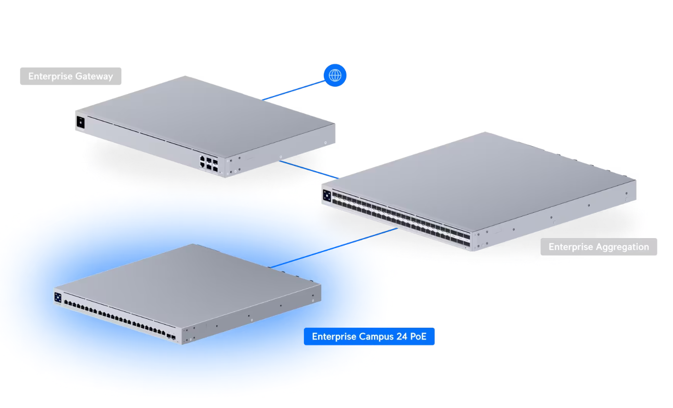 Ubiquiti ECS-24-PoE (1050W) Switch Enterprise Campus 24 PoE