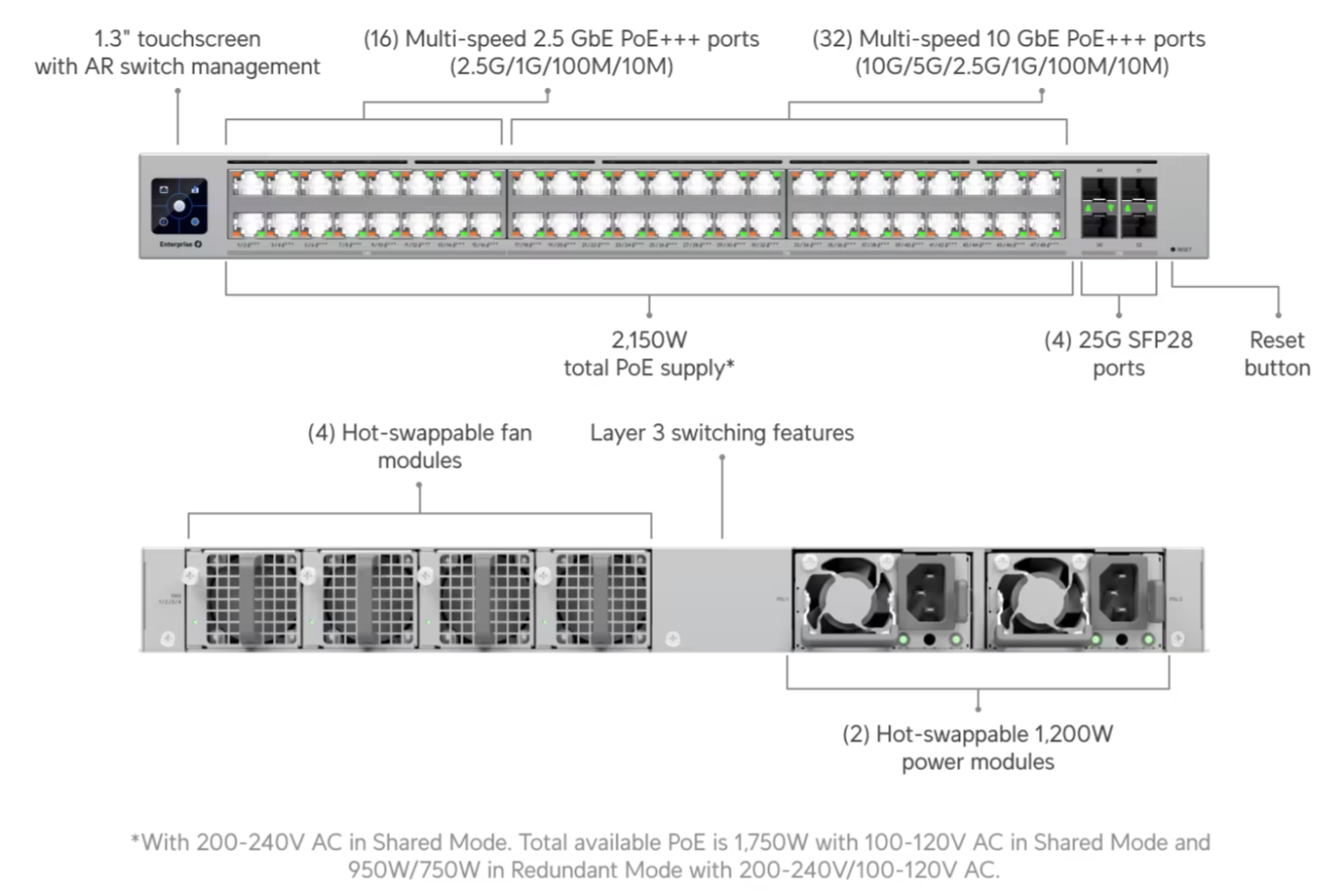 Ubiquiti ECS-48-PoE (2150W) Switch Enterprise Campus 48 PoE