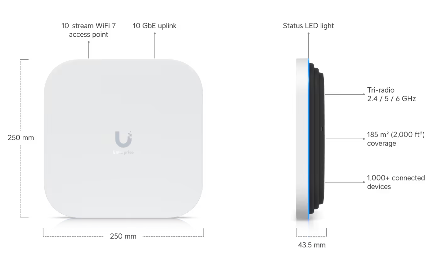 Ubiquiti E7-US Access Point Enterprise 7