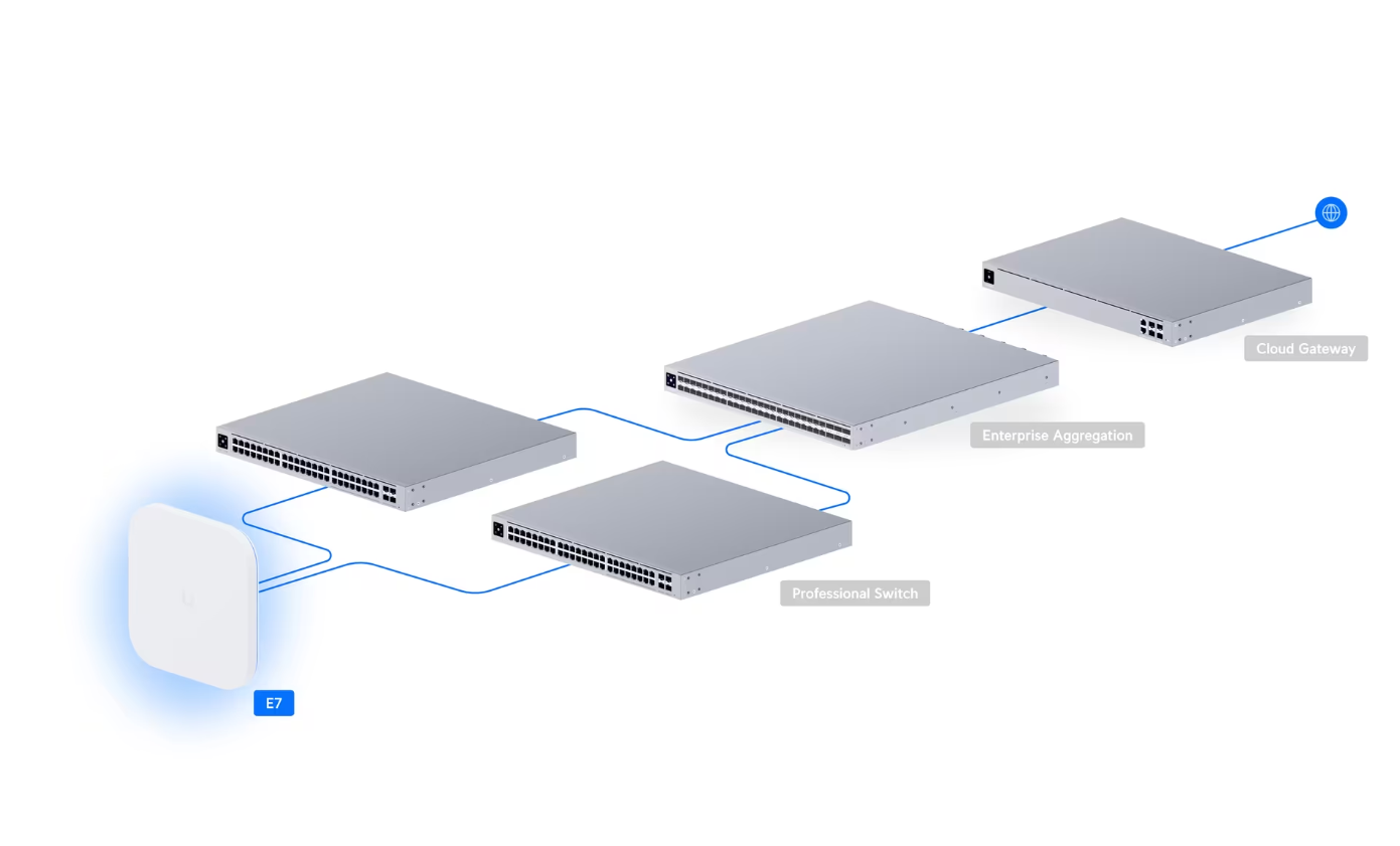 Ubiquiti E7-US Access Point Enterprise 7