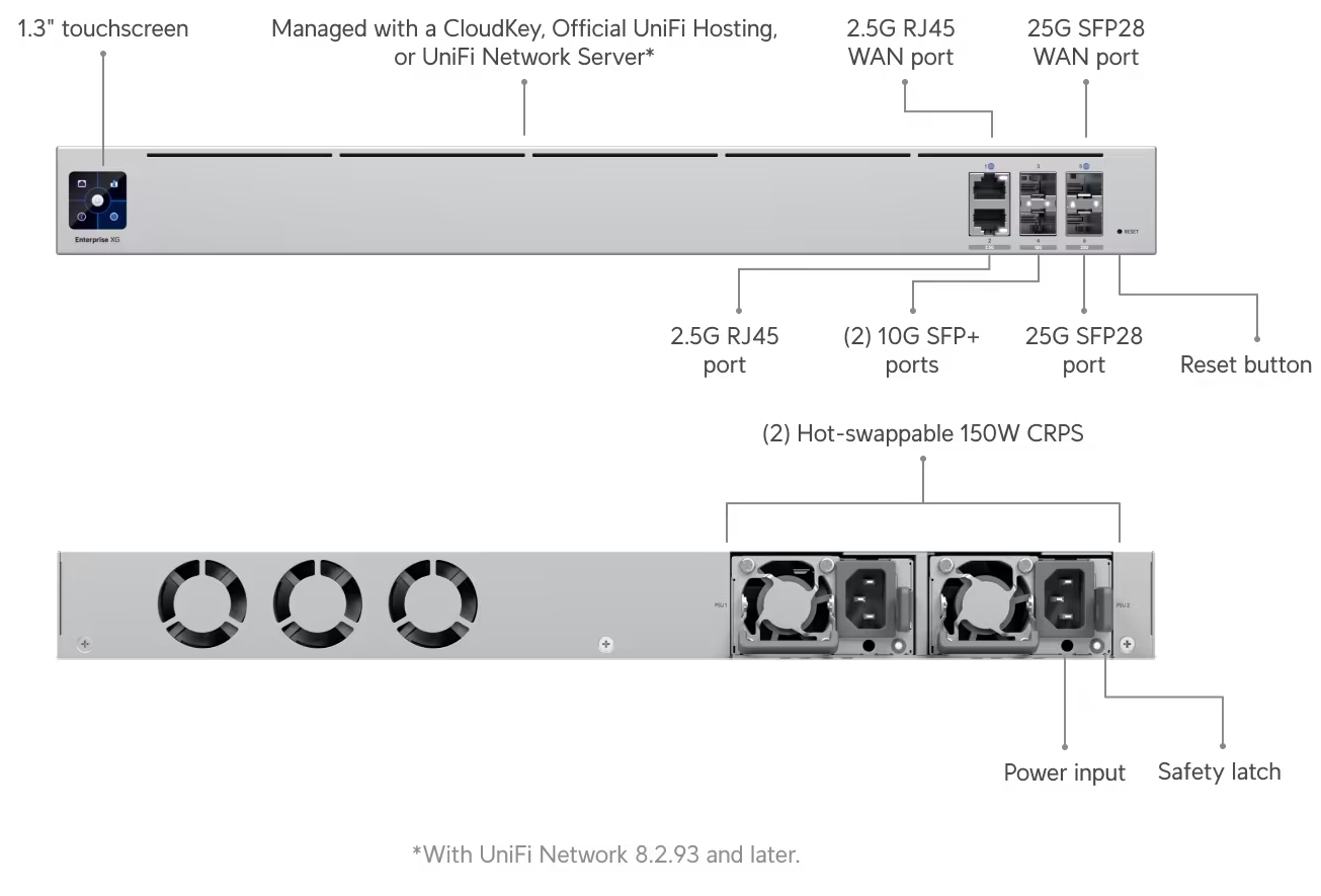 Ubiquiti UXG-Enterprise Gateway Enterprise